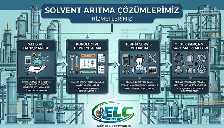 Hizmetlerimiz