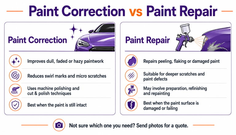 Comparison chart of paint correction versus paint repair for automotive detailing and surface restoration.