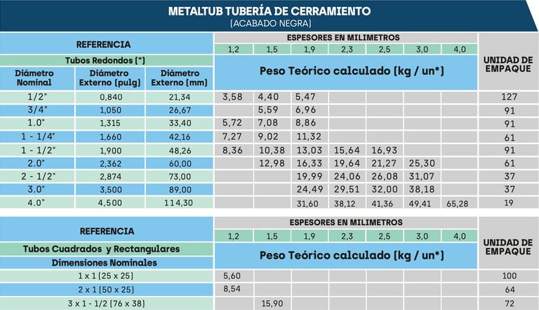 Ficha tecnica tubería cerramiento negra Acesco