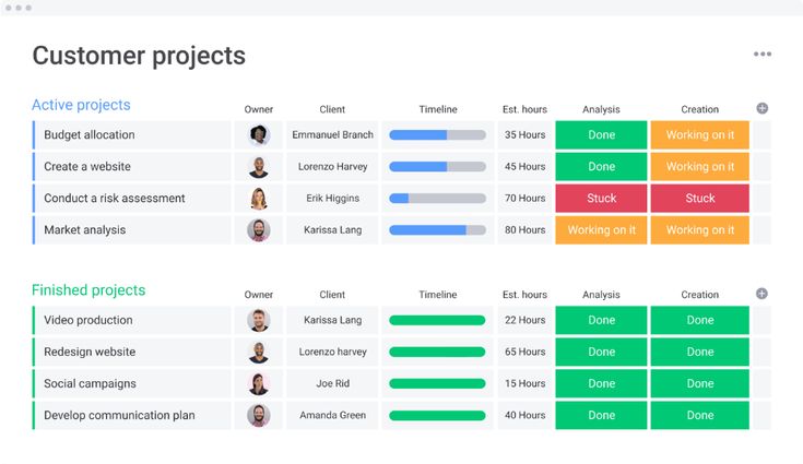 remote work projects