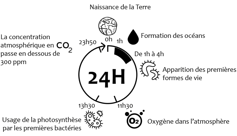 frise_chrono_24H_Terre