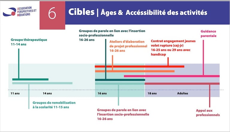 Conception de site web et stratégie de contenu pour APM Écoute Jeunes à Bagneux