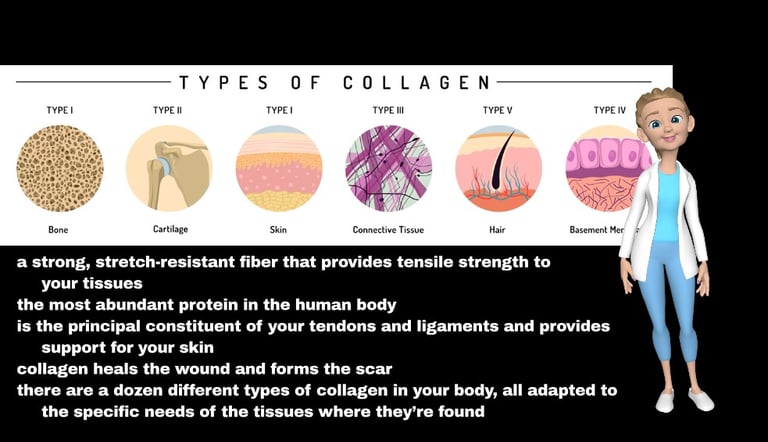 image on types of collagen with Hope