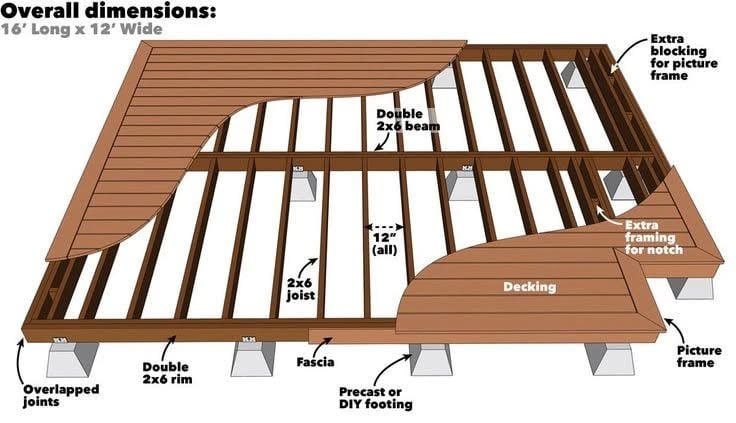 a deck deck with a decking area and a deck