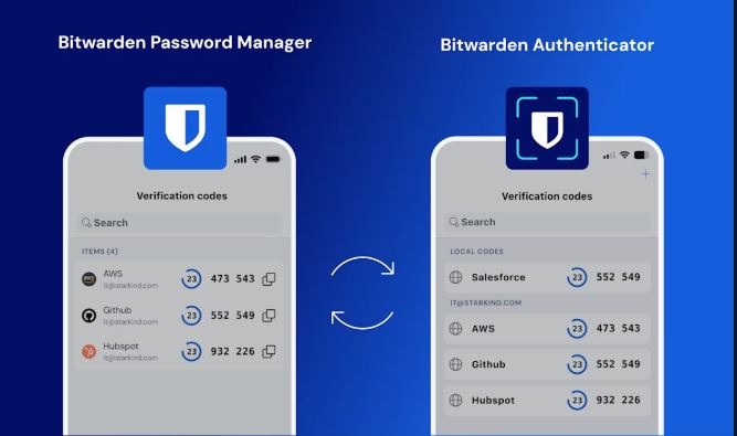 BitWarden and Authenticator blue and white logos showing them side by side as useful tools together