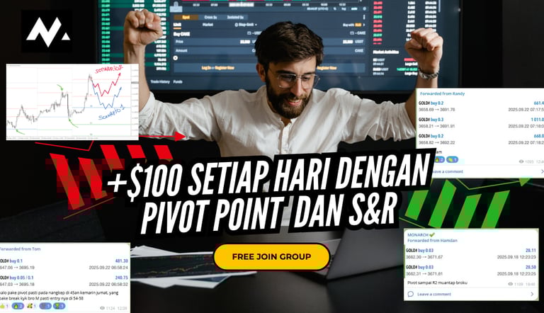 pivot point strategy indonesia malaysia