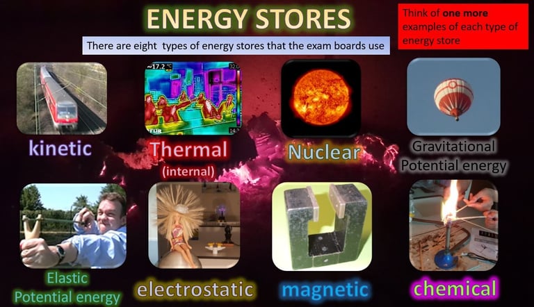 The list of energy stores