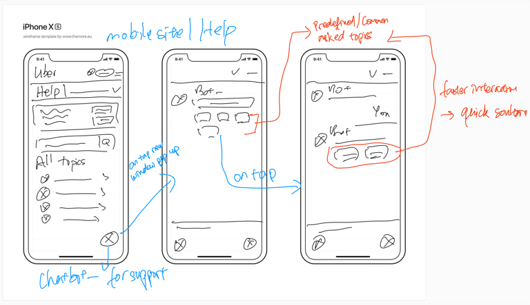 Chatbot UI Sketch for Uber Driver Help Website