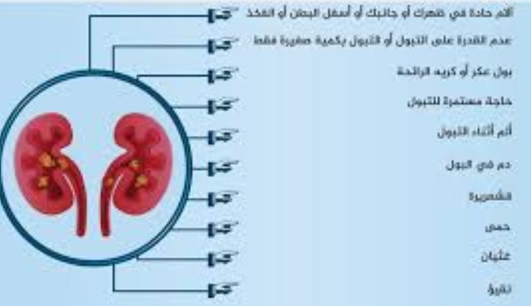 يمكن ان تجدث الاعراض