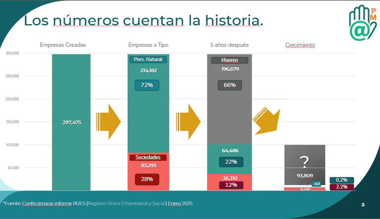 estadísticas mercado PYME colombia