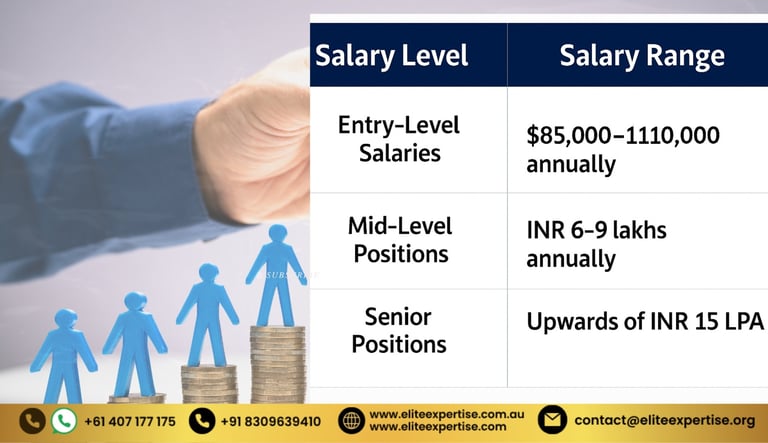 Salary Expectation after PharmD