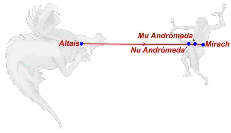 Catasterísmo del mito