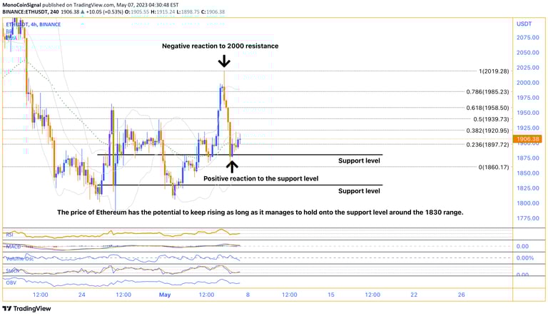 Ethereum: The blockchain platform empowering decentralized applications and smart contracts.