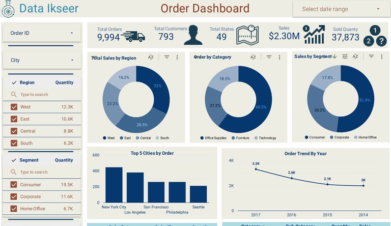 Looker Studio Sales_&_Order_Report