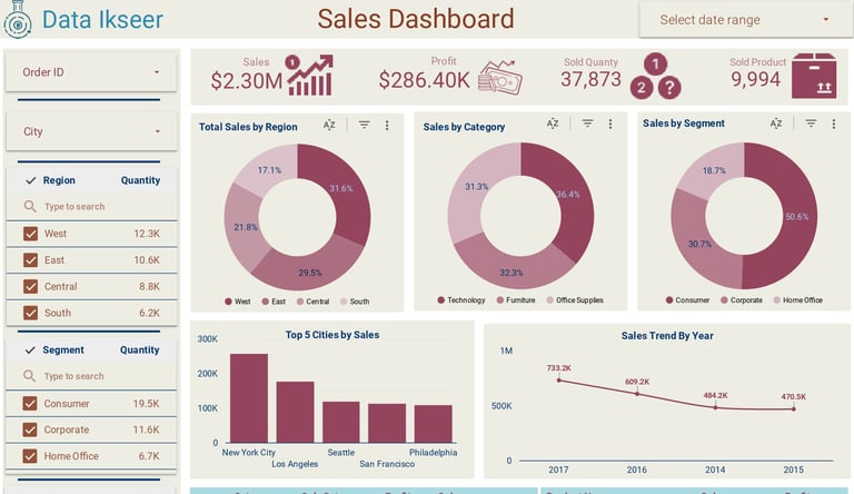 Looker Studio Sales_&_Order_Report