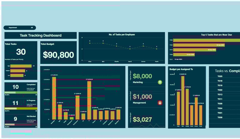 Task Tracking & Budget Allocation Dashboard