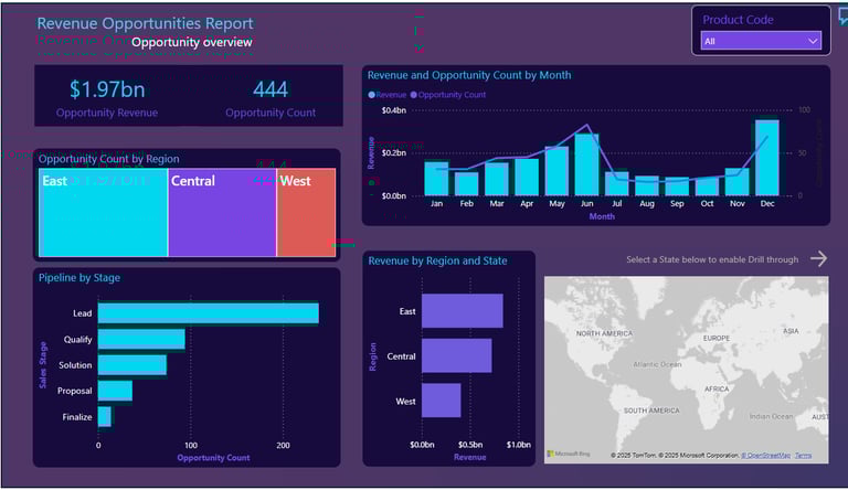 Power BI - Revenue Opportunities Dashboard