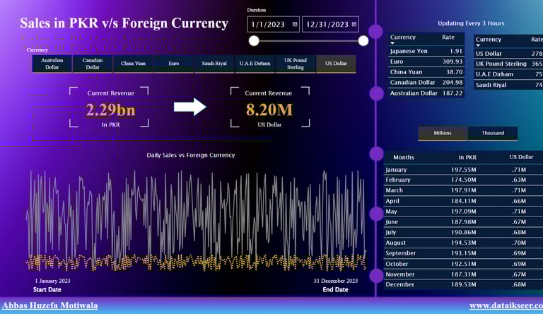 sales-dashboard-power-bi