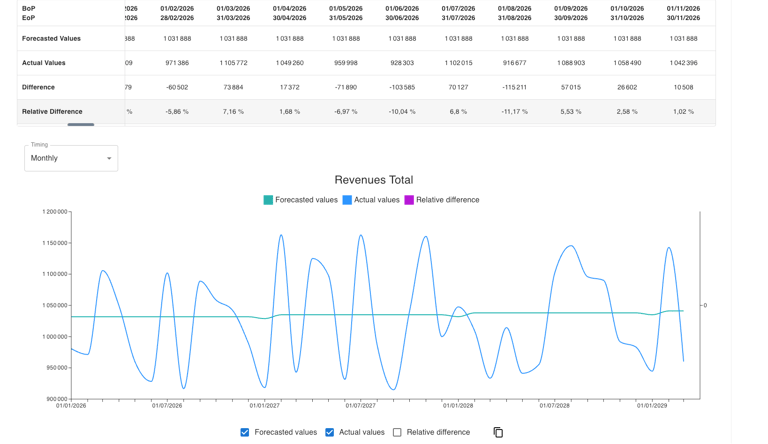 dashboard with figures, tables