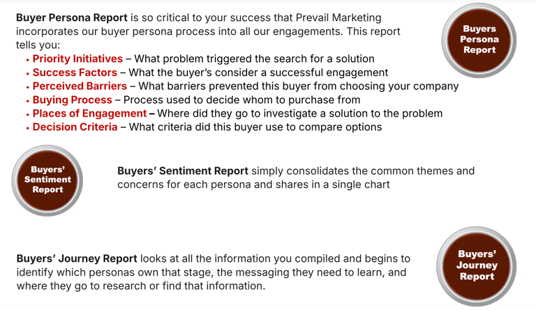 buyer persona process