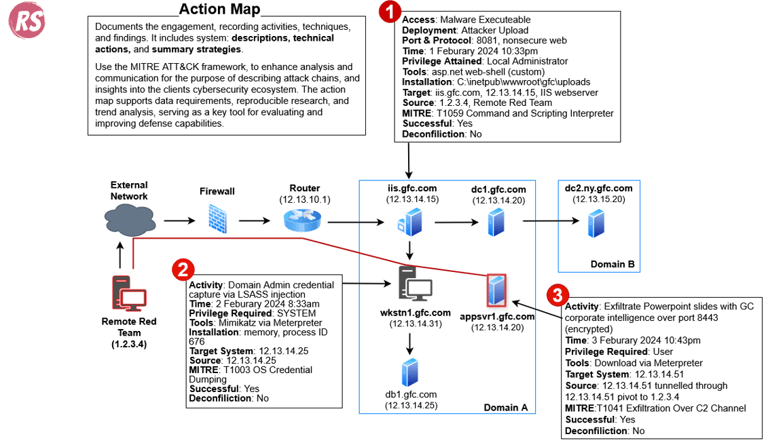 Action Map Example