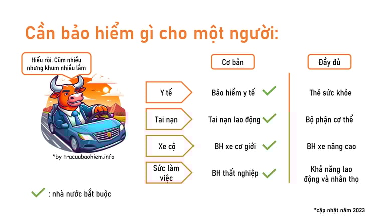 Các loại bảo hiểm, cần bảo hiểm gì cho một người.