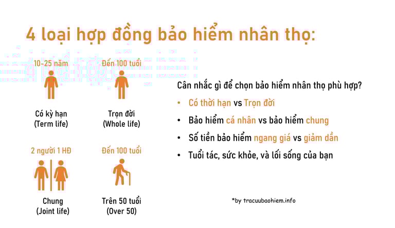Các loại bảo hiểm nhân thọ và chọn loại phù hợp với mình