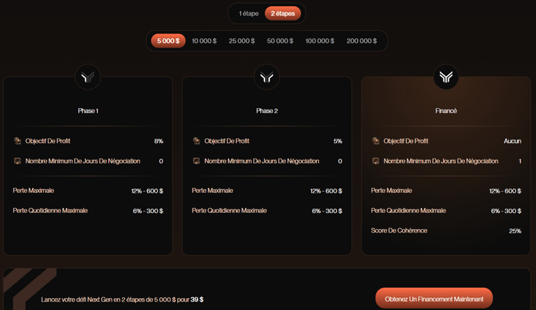 5K, deux étapes, 39$