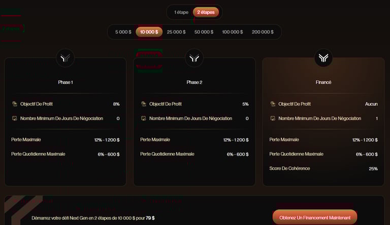 10K, deux étapes, 79$