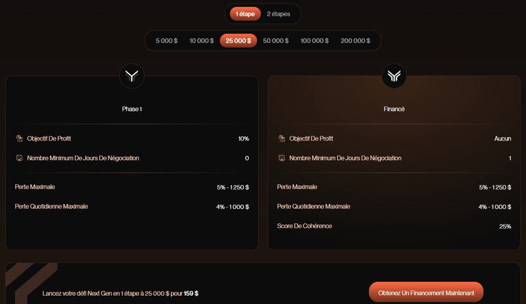 25K, une étape, 159$