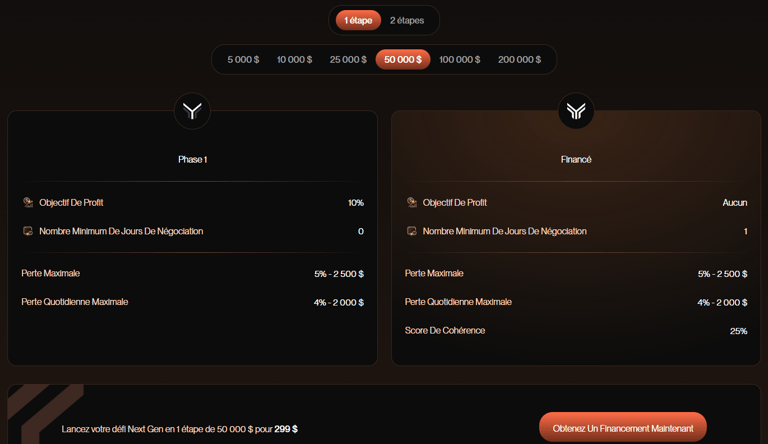 50K, une étape, 299$