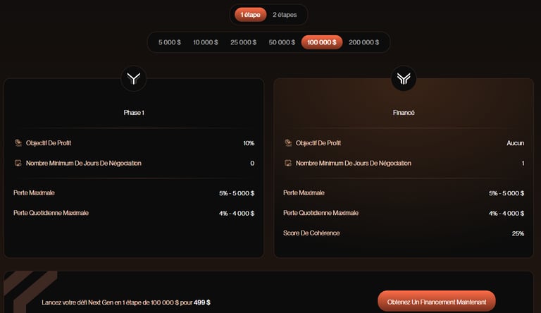 100K, une étape, 499$