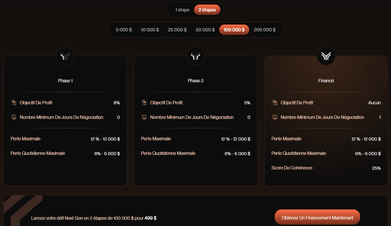 100K, deux étapes, 499$