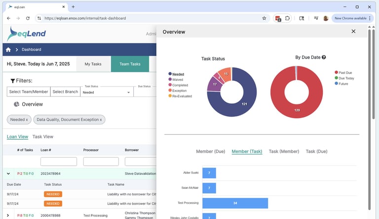eqLend Task Dashboard showing task visualization