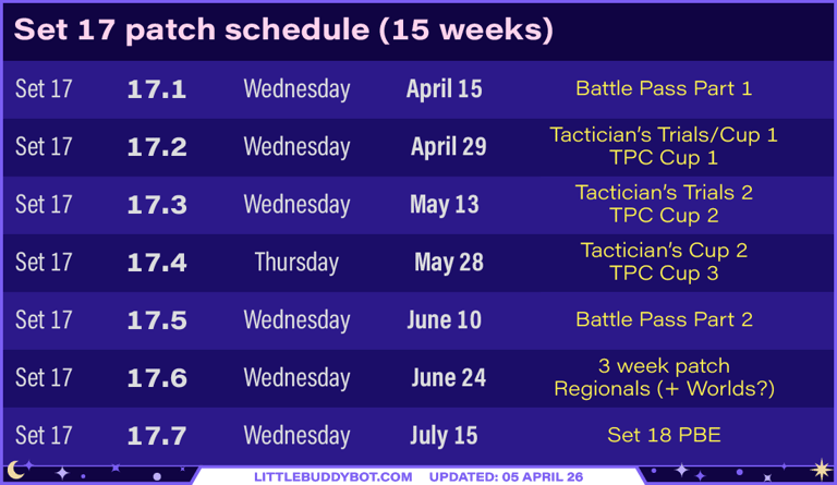 Teamfight Tactics TFT Set 17 Space Gods patch schedule
