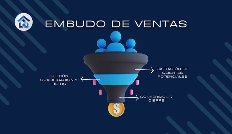 Ilustración 3D de un embudo de ventas automatizado para empresas de reformas, mostrando la conversión de leads fríos en clien