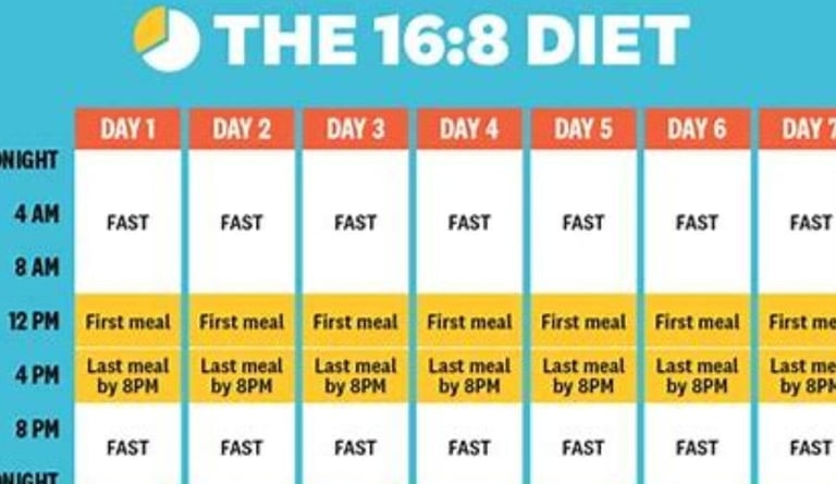 intermittent fasting
