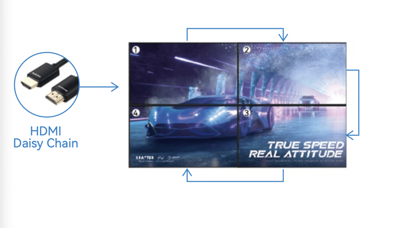 LCD HDMI daisy chain