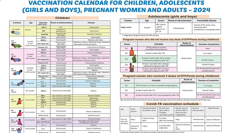 Vaccination calendar chart in Cameroon detailing immunization schedules for children and adults.
