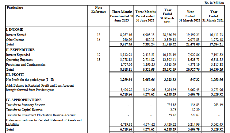 income statement_esaf sfb ipo analysis_the moat investor