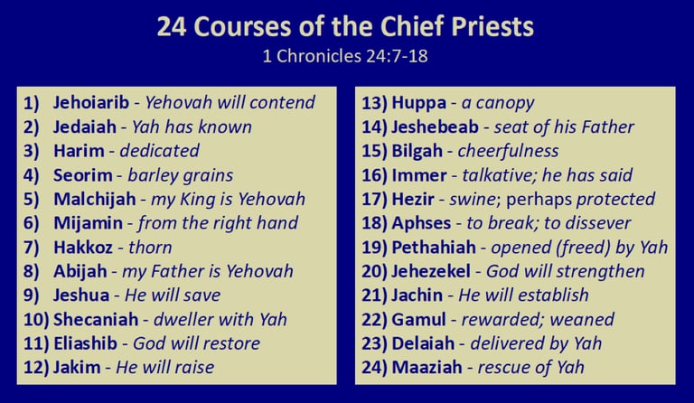 The 24 Courses of the Chief Priests - 1 Ch 24