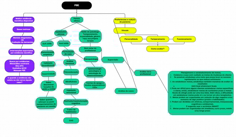 Diagram - PBE