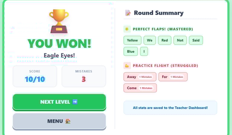 A digital dashboard for teachers showing student progress data. The interface displays charts and li