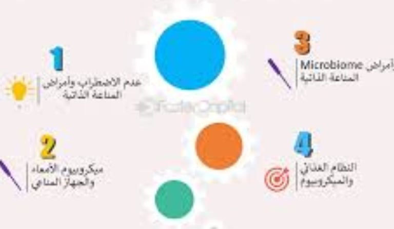 تأثير الميكروبيوم والصيام والبروبيوتيك على السرطان