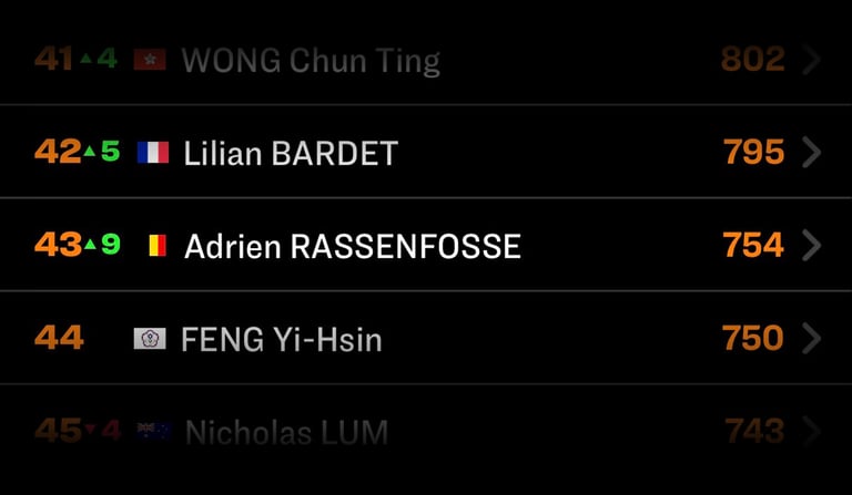 World ranking table tennis Adrien rassenfosse