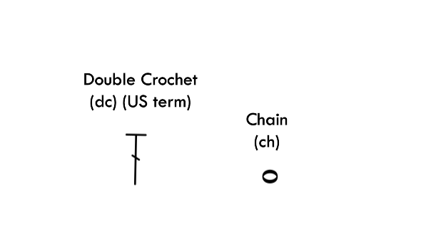 crochet terminology