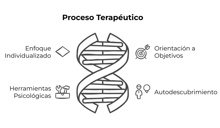 Principios-terapia-psicologo