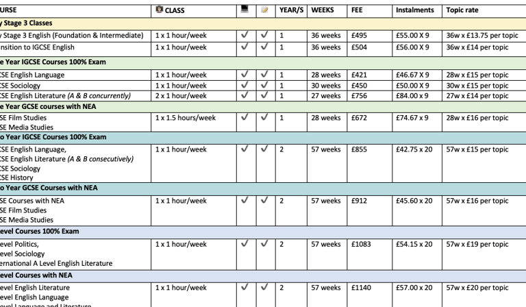 Course Fees Table 2025-26