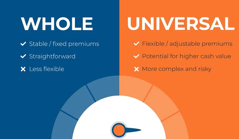 whole vs IUL