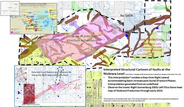 Complex structural analysis of faulting impacting Niobrara structures